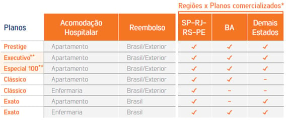 Tabela de Atendimento